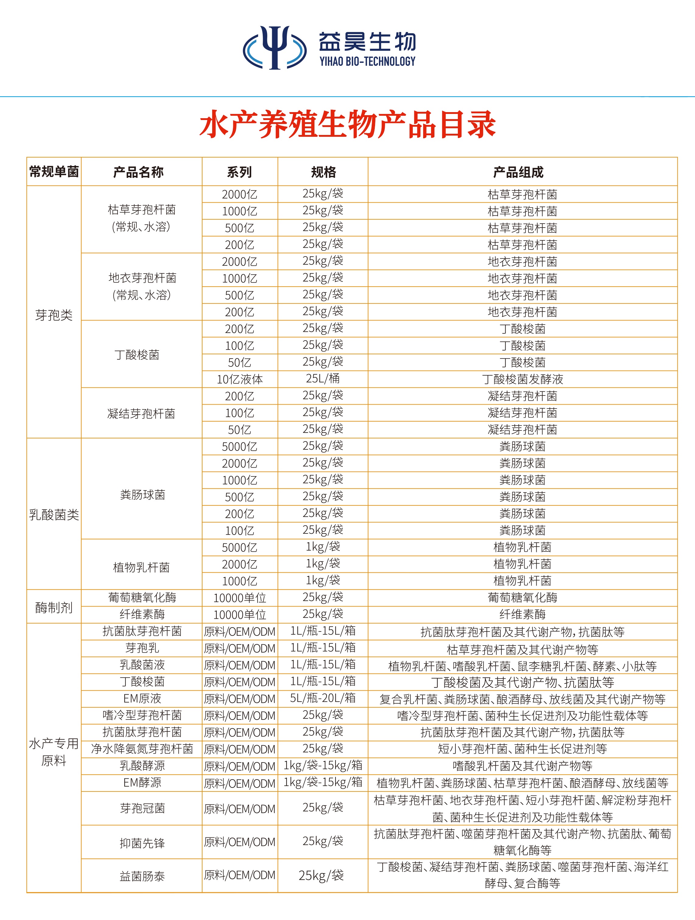 水廠養殖生物解決方案